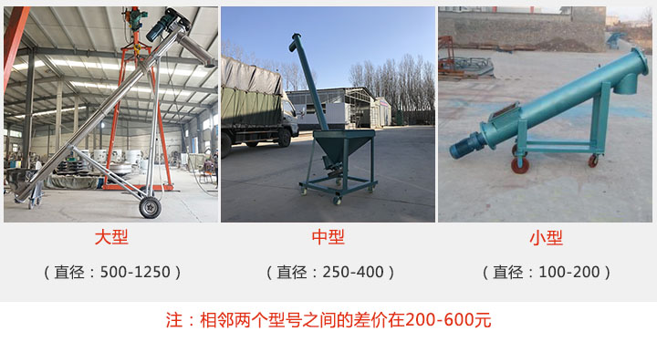 型號(hào)分類(lèi)