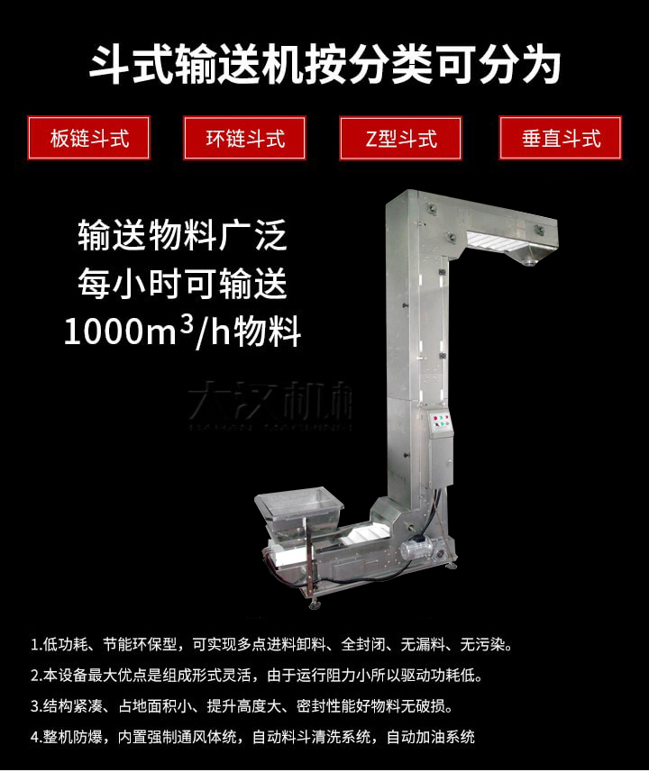 Z型輸送機(jī)優(yōu)勢(shì)：1，可實(shí)現(xiàn)多點(diǎn)進(jìn)料卸料，全封閉，無(wú)漏料，無(wú)污染。2，組成形式靈活，由于運(yùn)行阻力小所以驅(qū)動(dòng)功耗低。3，結(jié)構(gòu)緊湊，占地面積小，提升高度大，密封性能好物料無(wú)破損。